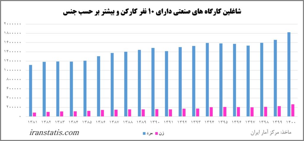 شاغلین کارگاه صنعتی